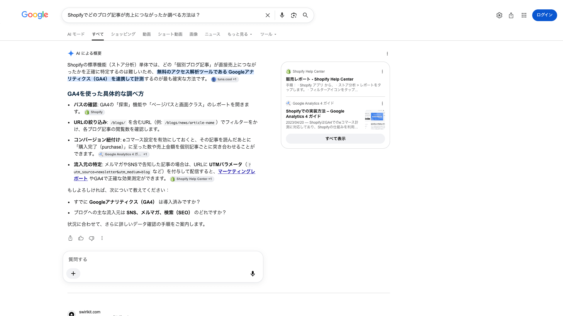 「Shopifyでどのブログ記事が売上につながったか調べる方法は？」のGoogle検索結果最上部。AIによる概要が表示され、引用元パネルにはShopify Help CenterとGoogle Analytics 4ガイドが並び、swirlkit.comは含まれていない