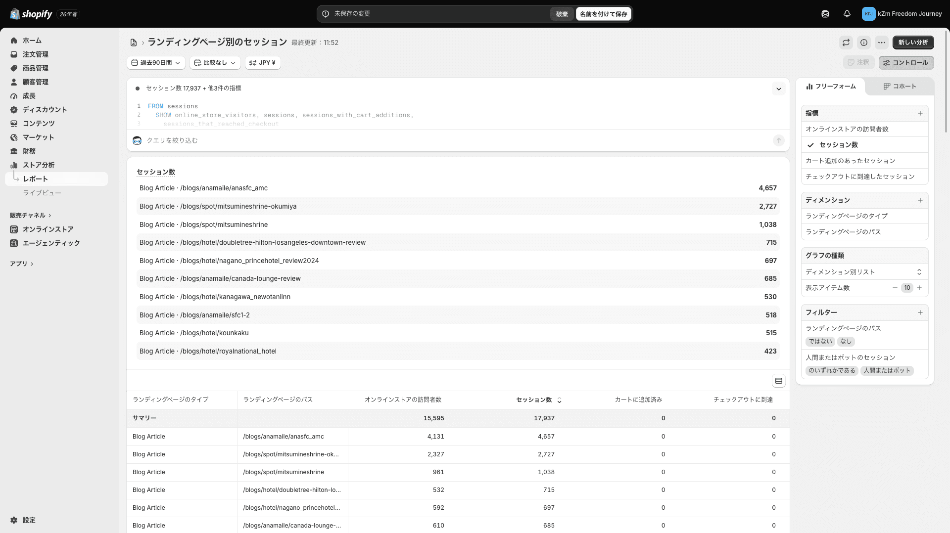 Shopify管理画面のランディングページ別のセッション。記事URL(/blogs/…)が入口として一覧に並び、それぞれのセッション数が表示されている